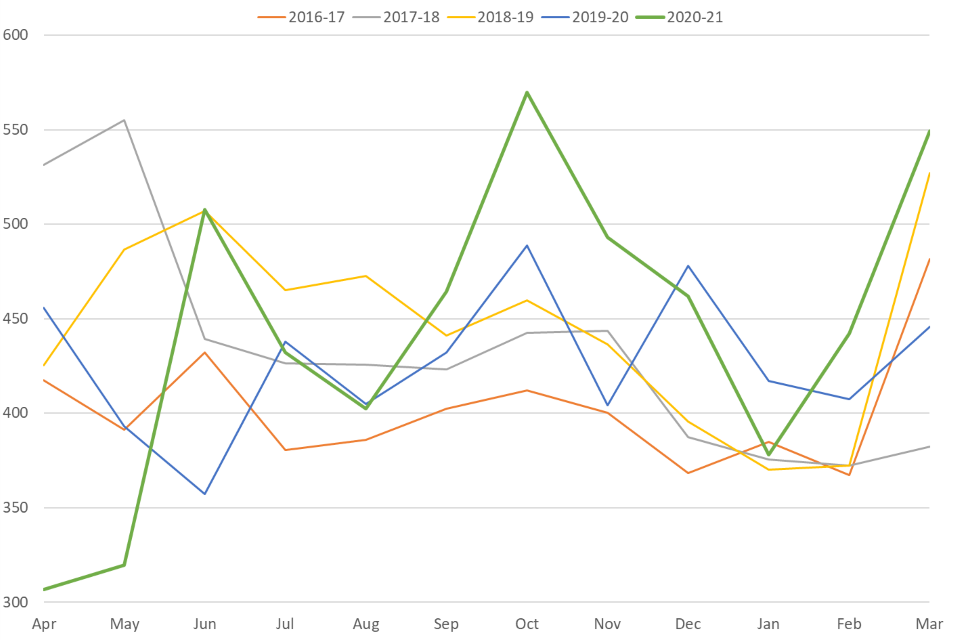 Inheretance tax graph