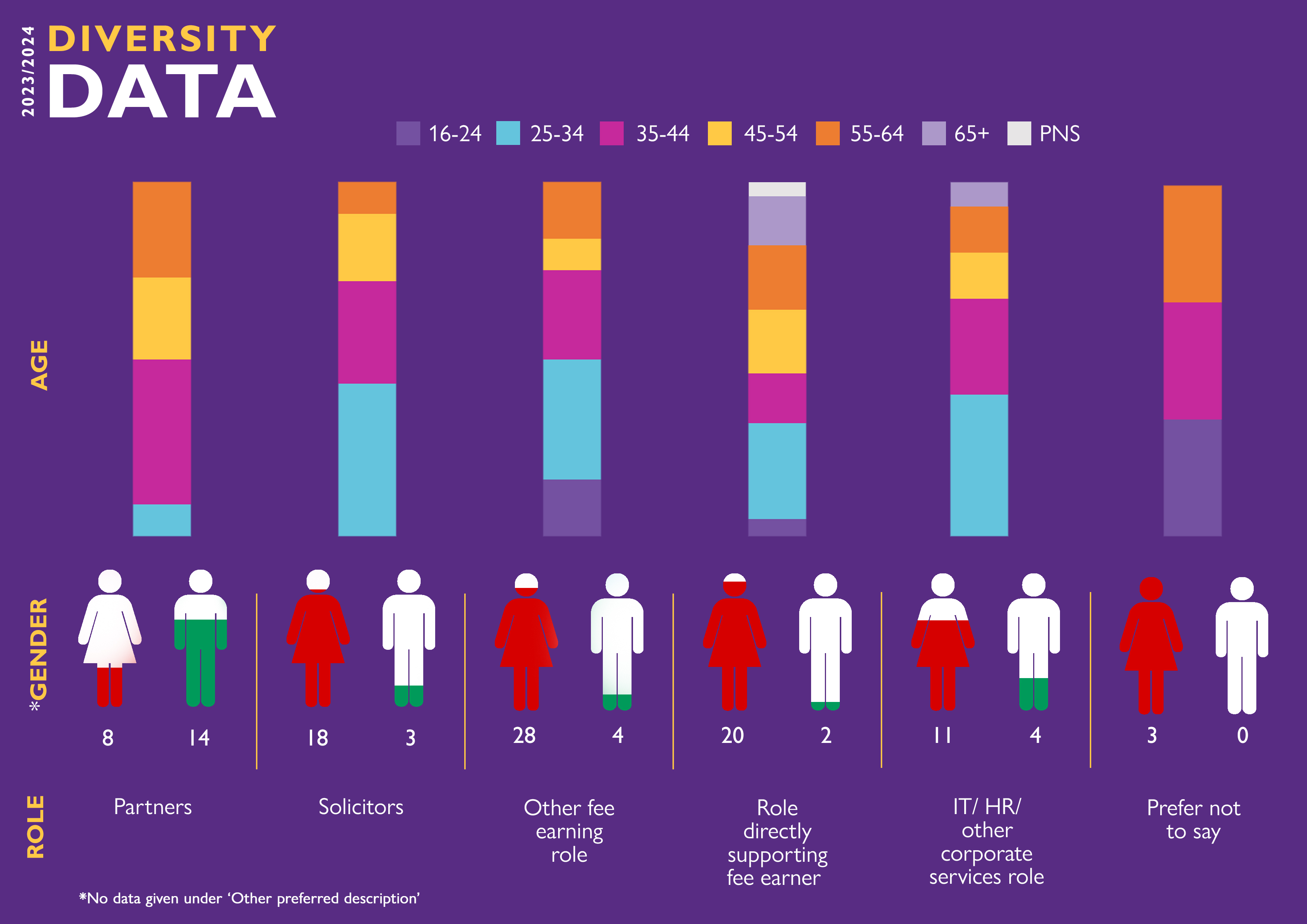 Diversity data infographic