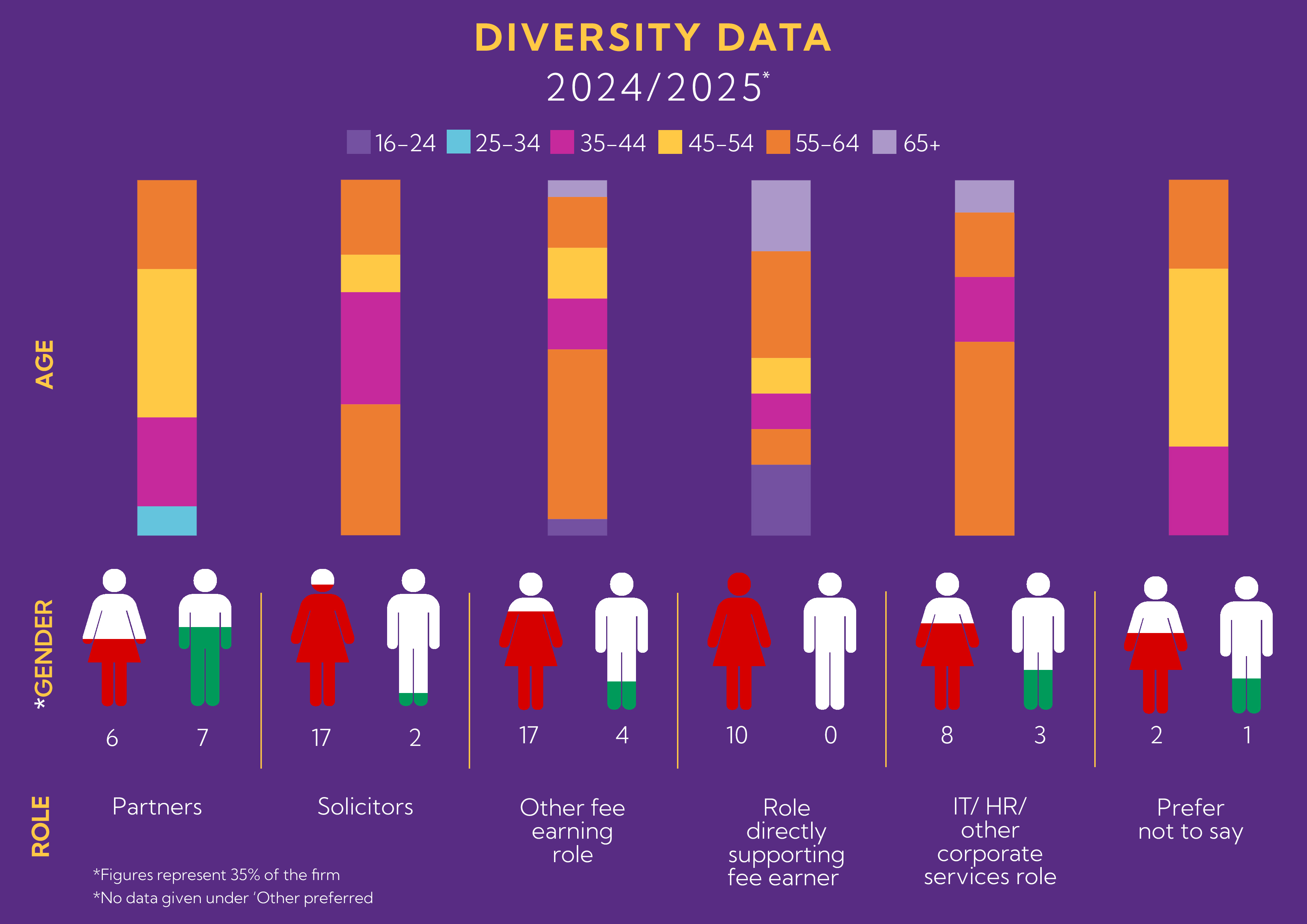 DIVERSITY DATA 24.25